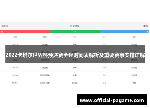 2022卡塔尔世界杯预选赛全程时间表解析及重要赛事安排详解