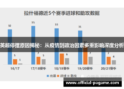 英超停摆原因揭秘:从疫情到政治因素多重影响深度分析 英超停摆原因揭秘:从疫情到政治因素多重影响深度分析