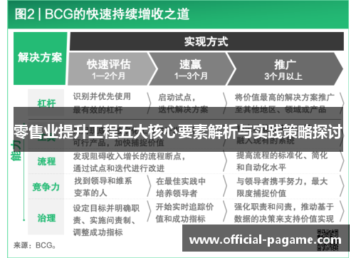 零售业提升工程五大核心要素解析与实践策略探讨 零售业提升工程五大核心要素解析与实践策略探讨