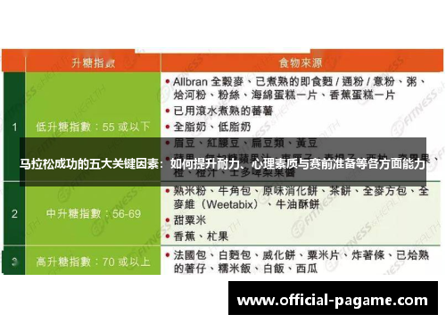马拉松成功的五大关键因素：如何提升耐力、心理素质与赛前准备等各方面能力