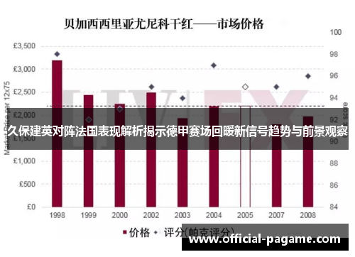 久保建英对阵法国表现解析揭示德甲赛场回暖新信号趋势与前景观察