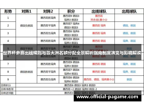 世界杯参赛出线规则与各大洲名额分配全景解析指南制度演变与影响解读