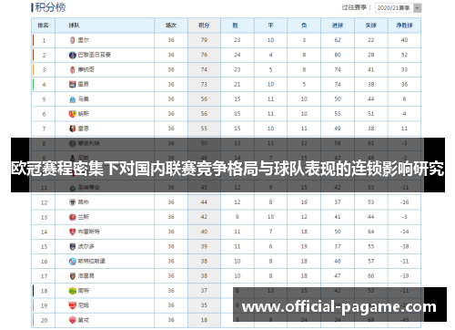 欧冠赛程密集下对国内联赛竞争格局与球队表现的连锁影响研究