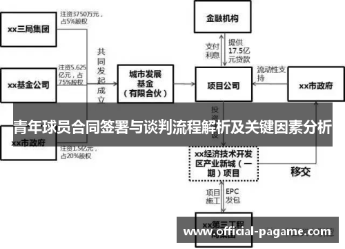 青年球员合同签署与谈判流程解析及关键因素分析